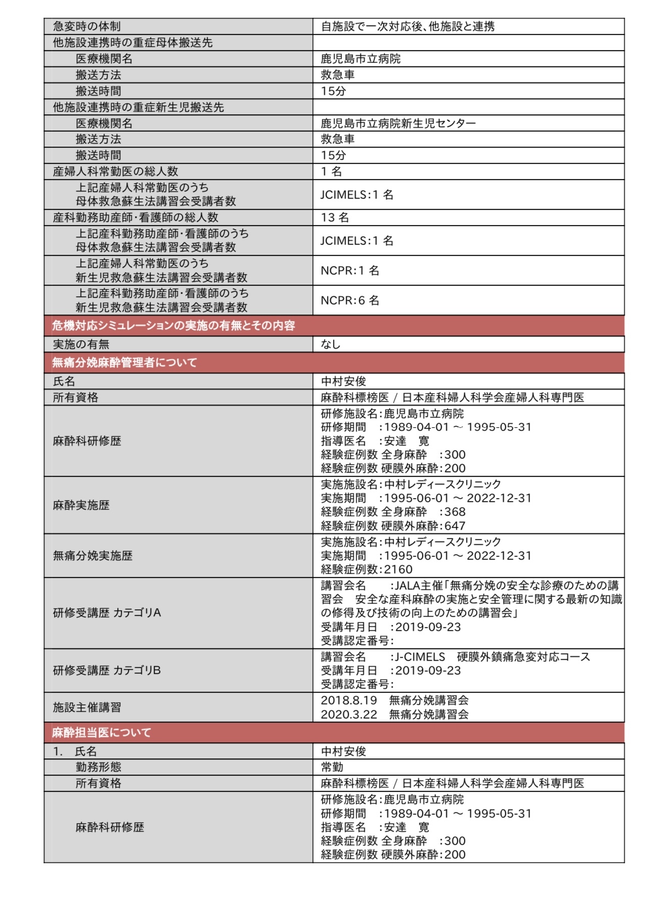 フラフ：年別の分娩全体に占める無痛分娩の割合