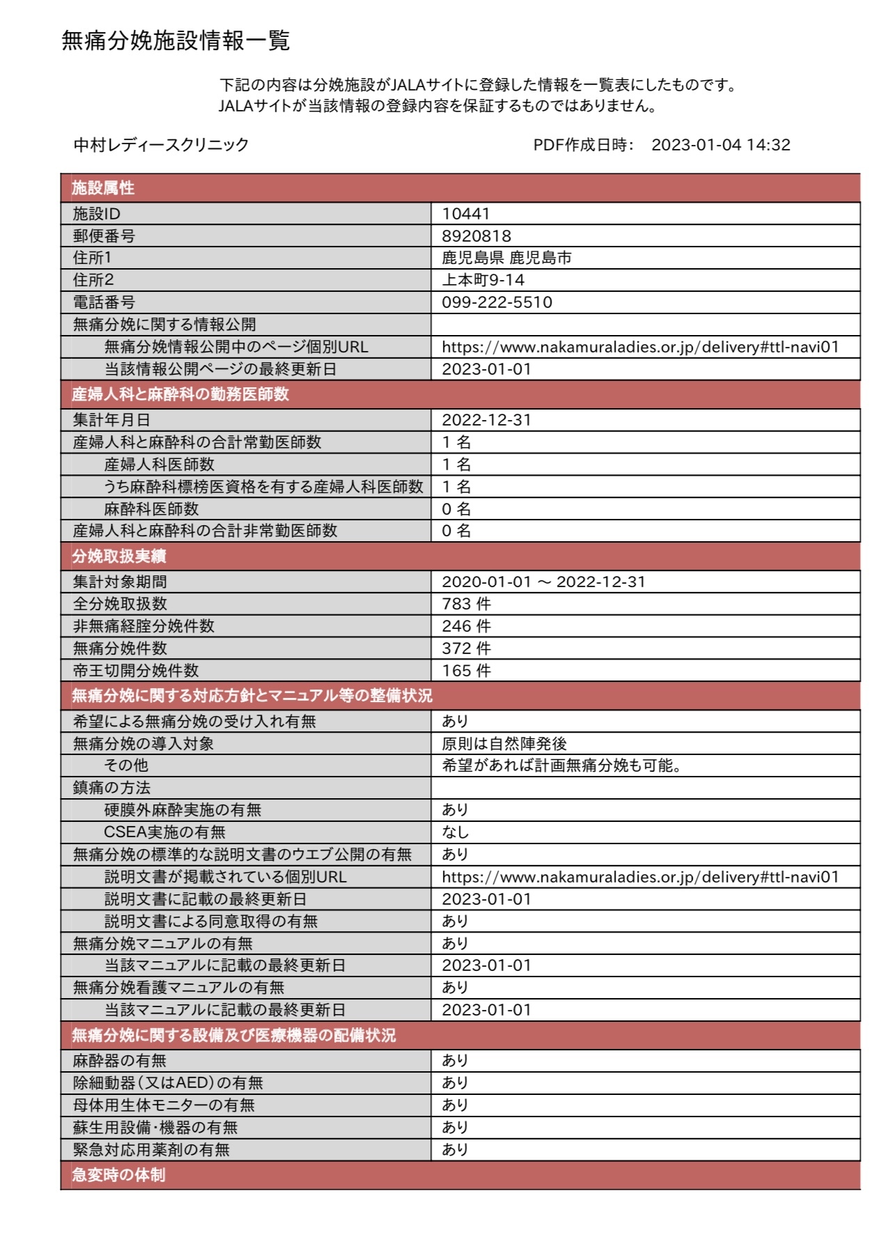 フラフ：年別の分娩全体に占める無痛分娩の割合