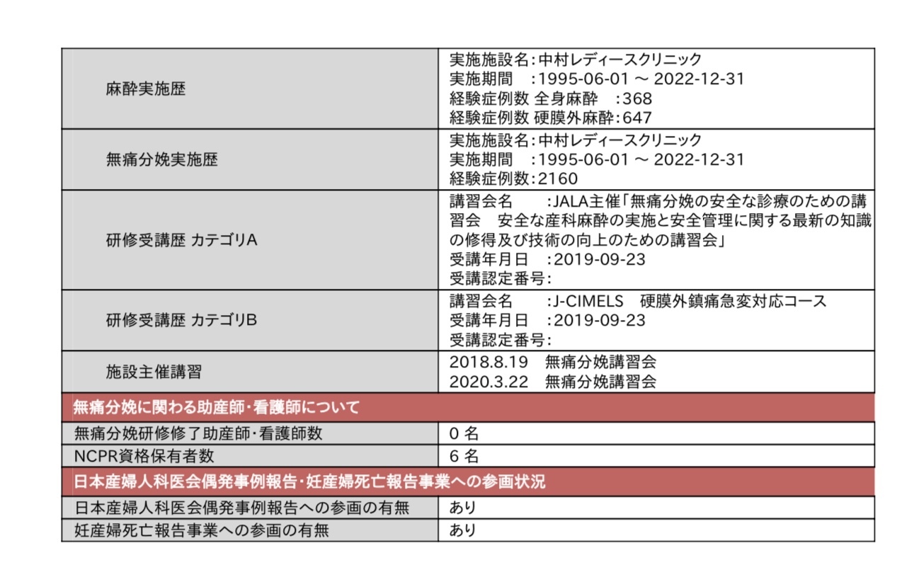 フラフ：年別の分娩全体に占める無痛分娩の割合